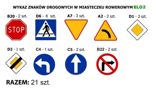 Zestaw 21 szt. ELO2 - Mini znaki drogowe przenośne
