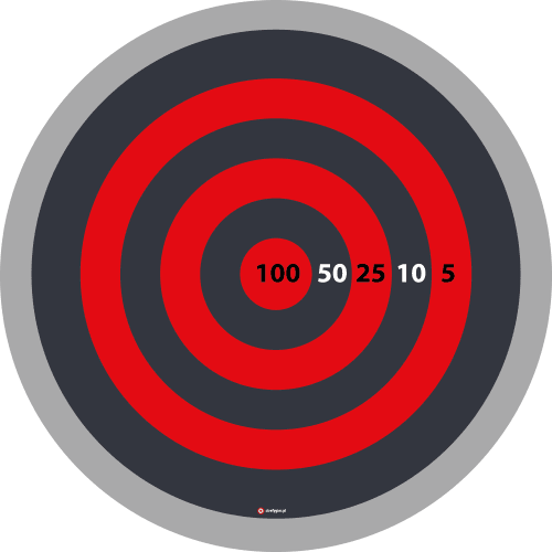 Tarcza 5 do 100