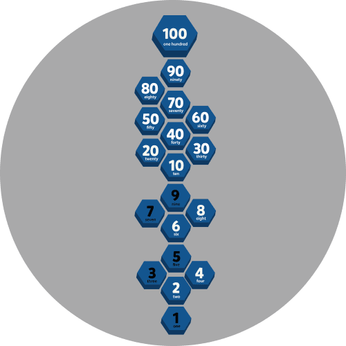 Klasy angielskie 1-100 — zdjęcie 1